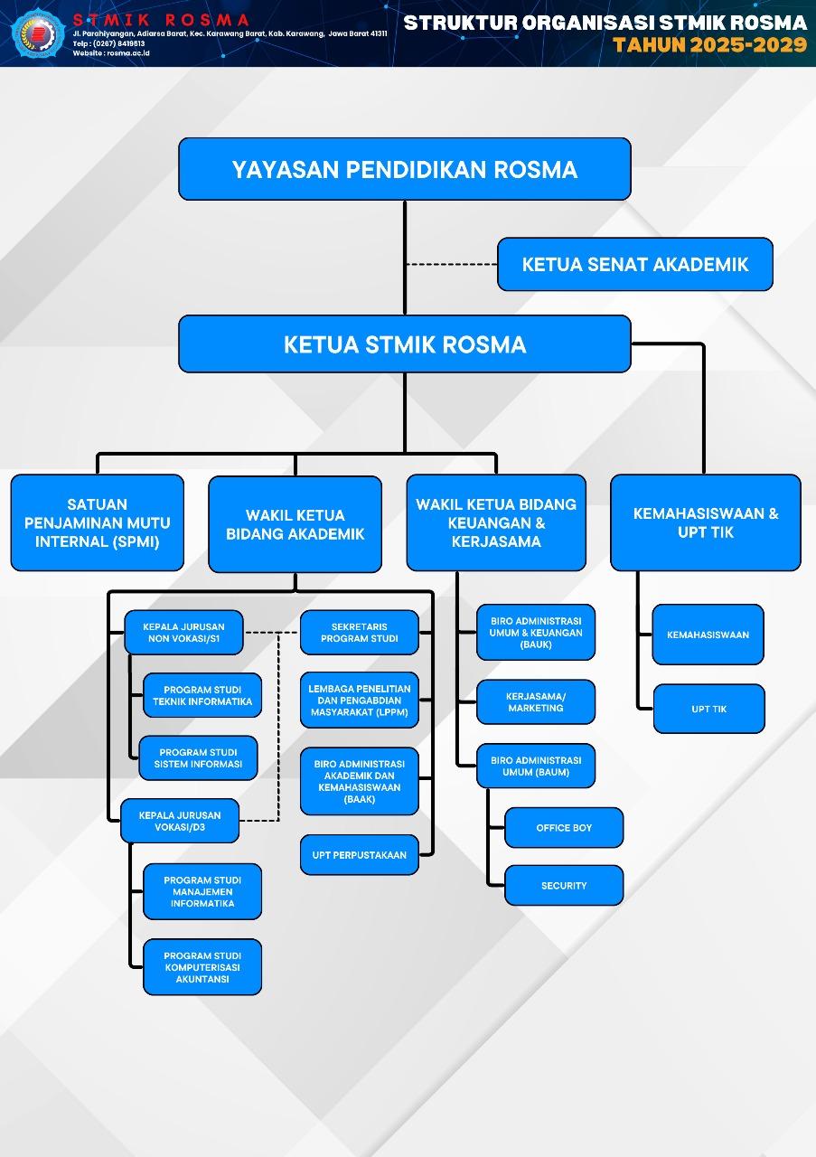 struktur-organisasi-1.jpeg